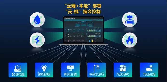 全屋智能北京(图1)