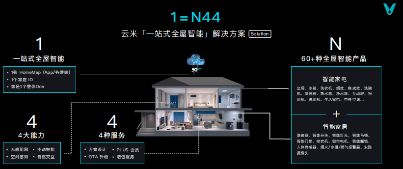 OFweek物联网(图1)