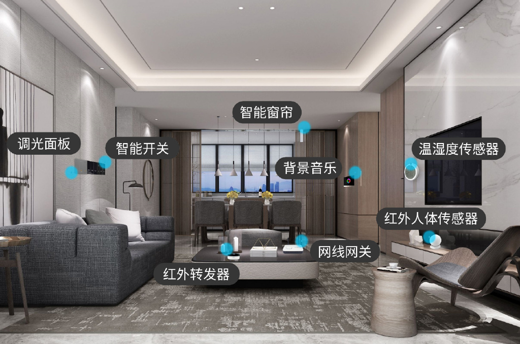 全屋智能最全方案(图1)