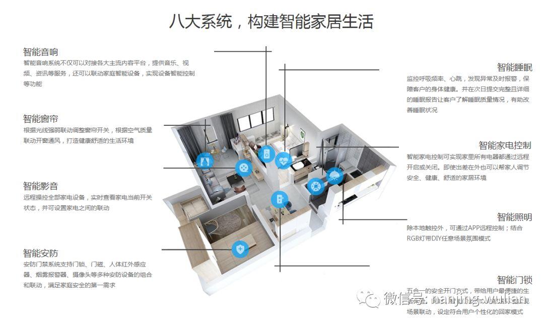 智能家居行业全屋智能解决方案设计计划docx(图1)