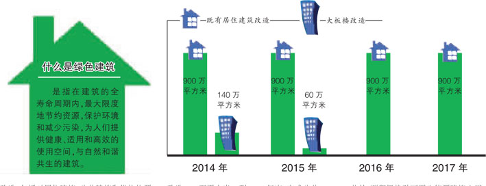 绿色建筑(图1)