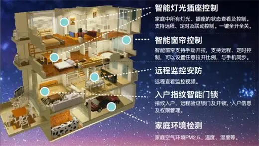 编辑视点_智能家居行业观察-OFweek智能家居网(图1)