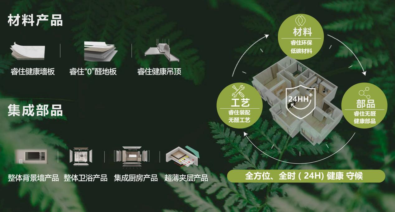 智能家居价格门槛再降家电厂商推出轻量化方案(图1)