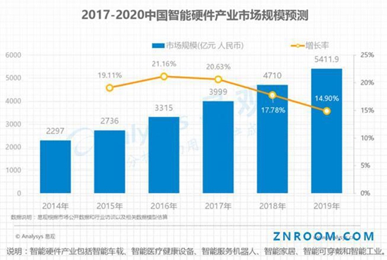零碳智慧园区白皮书(2022)(图1)