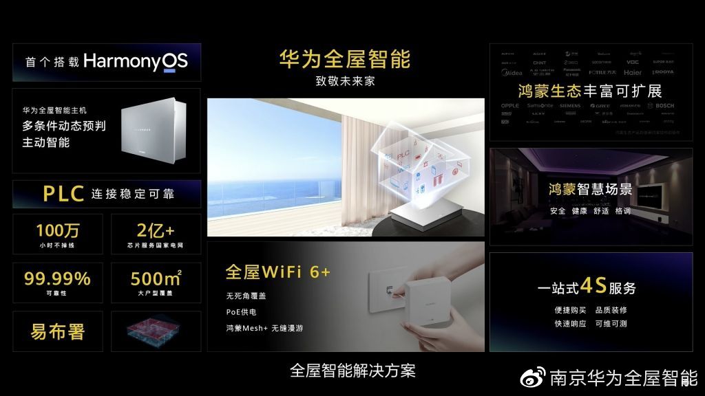 2026全屋智能行业深度调研及供需格局、投资机会分析(图1)