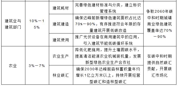 2026年全球复合建材行业:从产能红海到功能蓝海(图1)