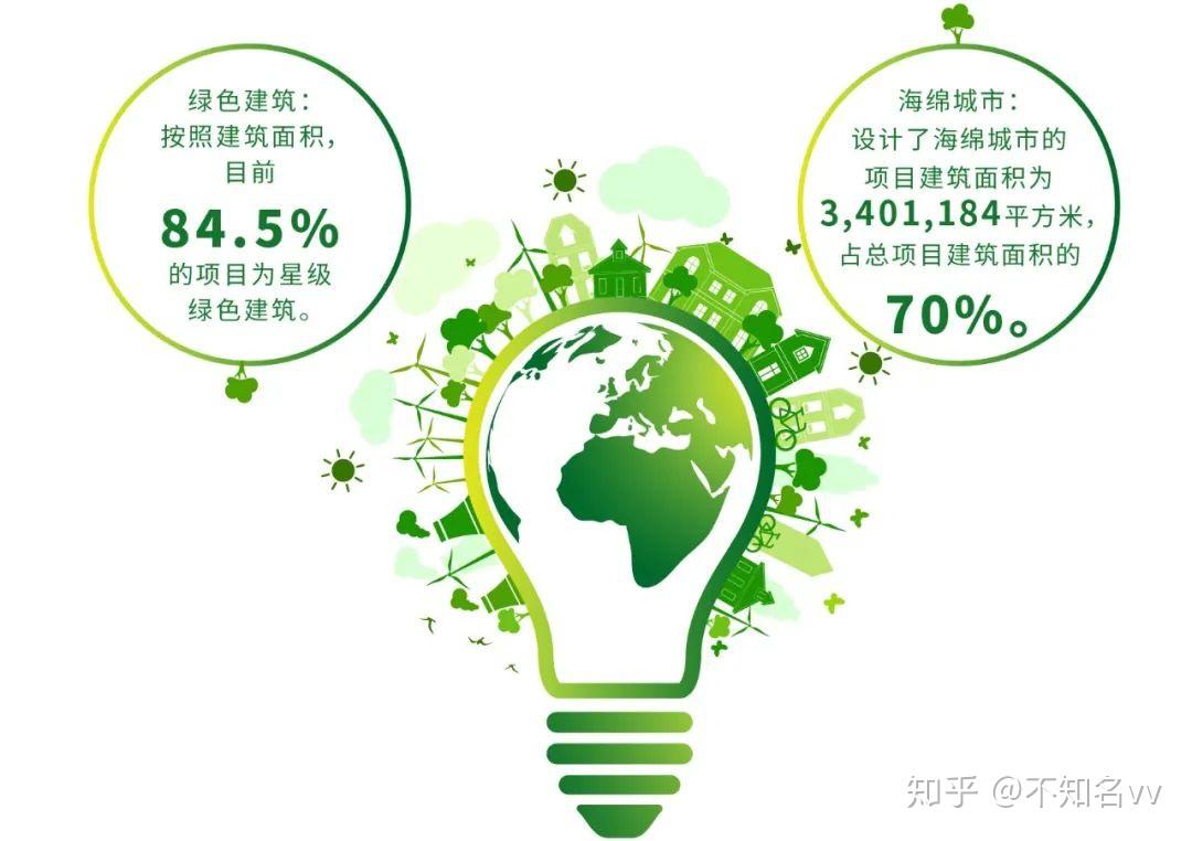 干货!绿色建筑设计优化策略(图1)