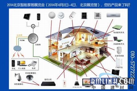 全屋智能家居有必要吗?(图1)