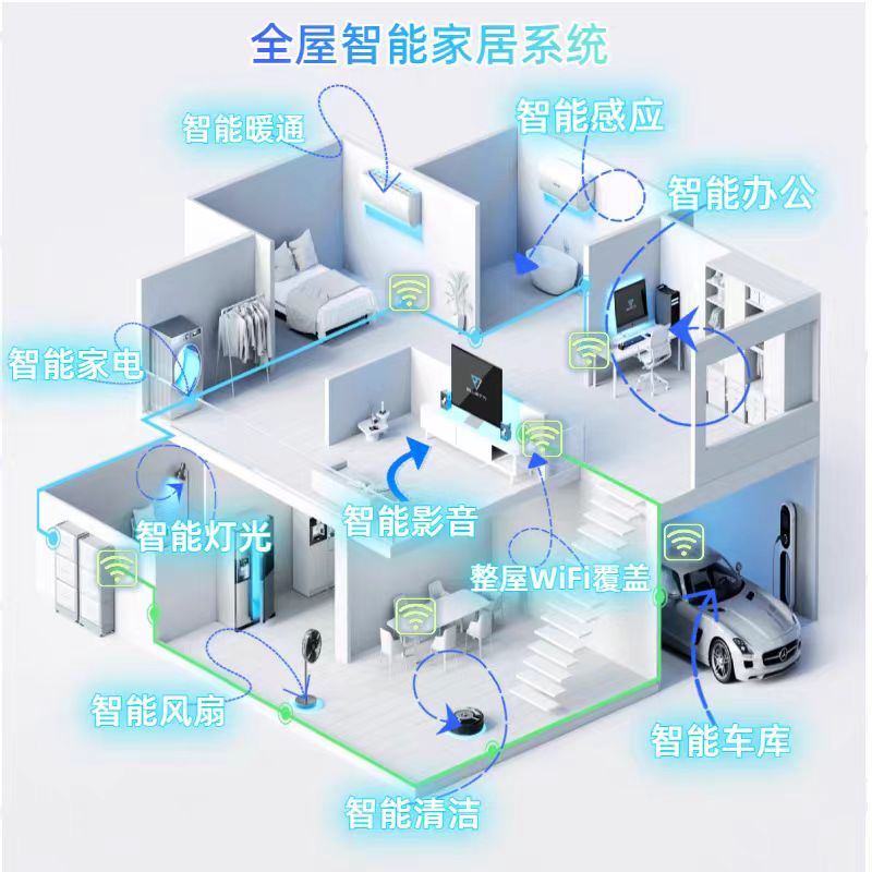 智能家居到底有没有必要做到全屋智能?(图1)