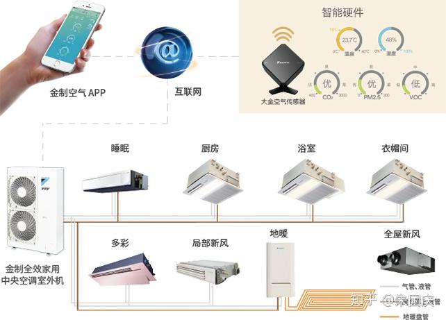 全屋智能系统是什么(图1)